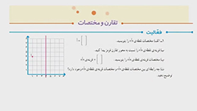 ریاضی ششم ابتدایی فصل 4 : تقارن و مختصات (تقارن و مختصات)