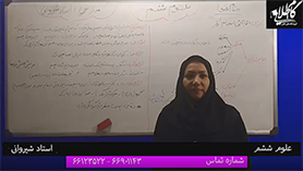 علوم تجربی ششم ابتدایی فصل 9 : سفر انرژی