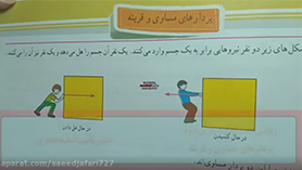 ریاضی هفتم متوسطه اول  فصل 8 : بردار و مختصات (بردارهای مساوی و قرینه)