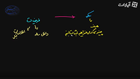 ریاضی نهم متوسطه اول  فصل 3 : استدلال و اثبات در هندسه (استدلال)