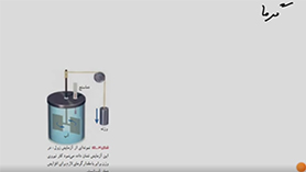 فیزیک دهم متوسطه دوم  فصل 4 : دما و گرما (گرما) (قسمت اول)