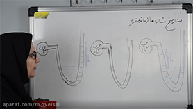 فیزیک دهم متوسطه دوم  فصل 2 : ویژگی های فیزیکی مواد (فشارسنج شارها(مانومترها))