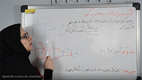 فیزیک دهم متوسطه دوم  فصل 2 : ویژگی های فیزیکی مواد (شاره در حرکت واصل برنولی)