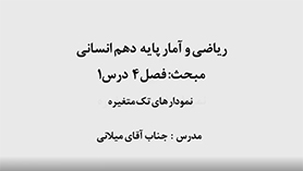 ریاضی و آمار دهم متوسطه دوم  فصل 4 : نمایش داده ها (نمودار یک متغیره)