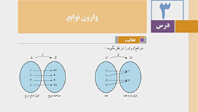 حسابان یازدهم متوسطه دوم  فصل 2 : تابع (اعمال روی توابع) (قسمت اول)