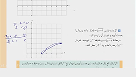 حسابان یازدهم متوسطه دوم  فصل 2 : ترکیب توابع