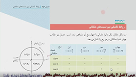 ریاضی یازدهم متوسطه دوم  فصل 4 : مثلثات (روابط های تکمیلی بین نسبت های مثلثاتی)