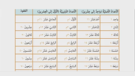 عربی دهم انسانی متوسطه دوم درس 2 : إنّکم مسؤولون (قواعد)