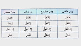 عربی دهم متوسطه دوم درس 4 : التعایش السلمی (قواعد)