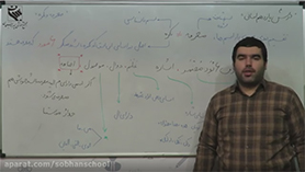 عربی یازدهم متوسطه دوم  فصل 4 : تأثیر اللّغه الفارسیّه علی اللّغه العربیه (قواعد)