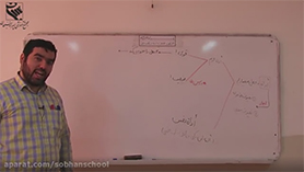 عربی یازدهم متوسطه دوم درس 6 : ارحموا ثلاثا (قواعد) (قسمت اول)