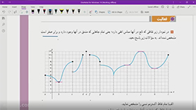 حسابان دوازدهم متوسطه دوم  فصل 5 : کاربردهای مشتق (تعیین یکنوایی تابع به کمک مشتق)