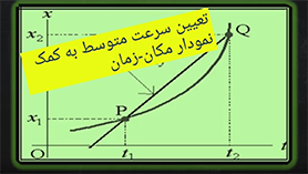 فیزیک دوازدهم متوسطه دوم  فصل 1 : حرکت بر روی خط راست (سرعت متوسط با استفاده از نمودار مکان - زمان)