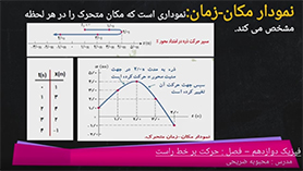 فیزیک دوازدهم متوسطه دوم  فصل 1 : حرکت بر روی خط راست (تندی متوسط و سرعت متوسط)