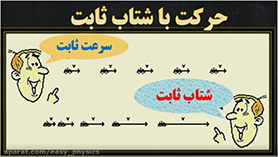 فیزیک دوازدهم متوسطه دوم  فصل 1 : حرکت بر روی خط راست (حرکت با شتاب ثابت)