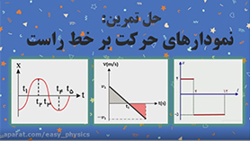 فیزیک دوازدهم متوسطه دوم  فصل 1 : حرکت بر روی خط راست (حل تمرین : بررسی نمودارهای حرکت بر روی خط راست)