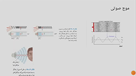 فیزیک دوازدهم متوسطه دوم  فصل 3 : نوسان و موج (صوت)