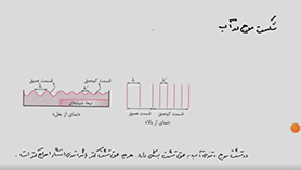 فیزیک دوازدهم متوسطه دوم  فصل 4 : بر هم کنش های موج (شکست موج) (قسمت دوم)