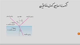 فیزیک دوازدهم متوسطه دوم  فصل 4 : بر هم کنش های موج (شکست موج) (قسمت سوم)