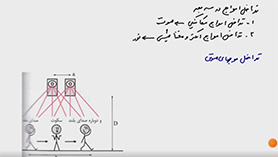 فیزیک دوازدهم متوسطه دوم  فصل 4 : بر هم کنش های موج (تداخل امواج صوتی)