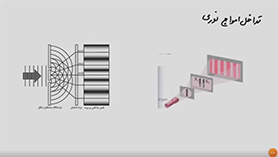 فیزیک دوازدهم متوسطه دوم  فصل 4 : بر هم کنش های موج (تداخل امواج نوری)