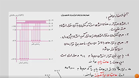 فیزیک دوازدهم متوسطه دوم  فصل 5 : آشنایی با فیزیک اتمی (ترازهای انرژی اتم هیدروژن)