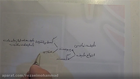 فیزیک دوازدهم متوسطه دوم  فصل 4 : آشنایی با فیزیک اتمی و هسته ای (مدل اتمی بور)