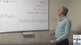 ریاضی دوازدهم متوسطه دوم  فصل 2 : مثلثات (تناوب و تانژانت)