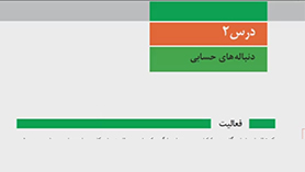 ریاضی و آمار دوازدهم متوسطه دوم  فصل 2 : الگوهای خطی (دنباله های حسابی)