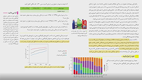 شیمی دوازدهم متوسطه دوم  فصل 1 : مولکول ها در خدمت تندرستی