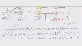 زیست شناسی یازدهم متوسطه دوم  فصل 7 : تولید مثل (فرایند تولید اسپرم)