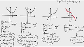 ریاضی یازدهم متوسطه دوم  فصل 6 : حد و پیوستگی (درس 2 - پیوستگی)
